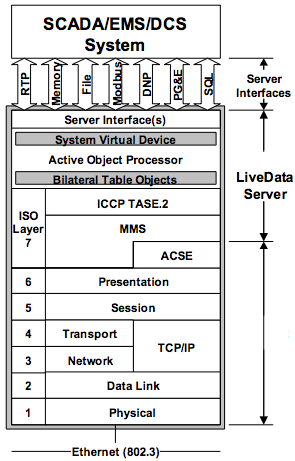iccp diagram