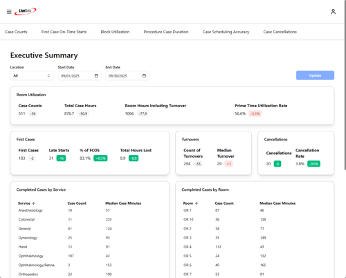 Executive Dashboard 1 of 2