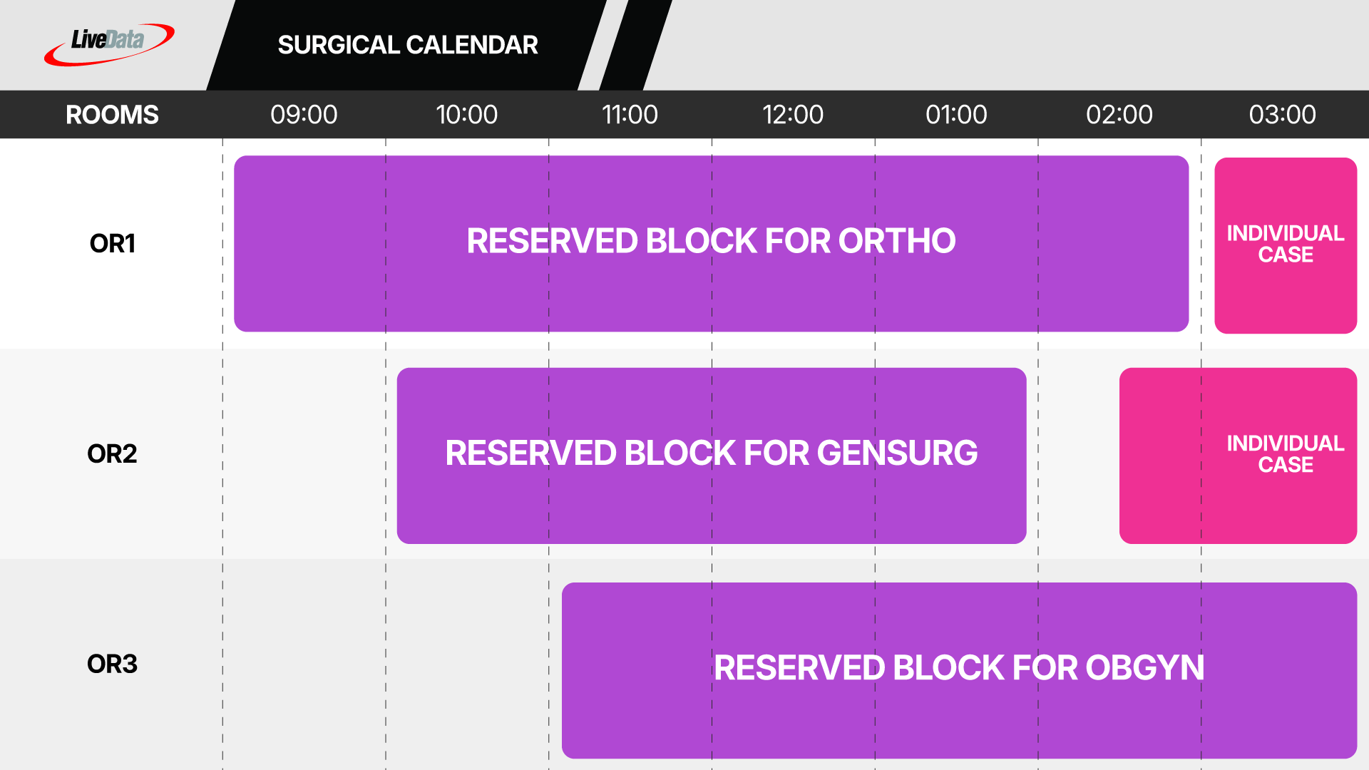 sample-surgical-block-rs