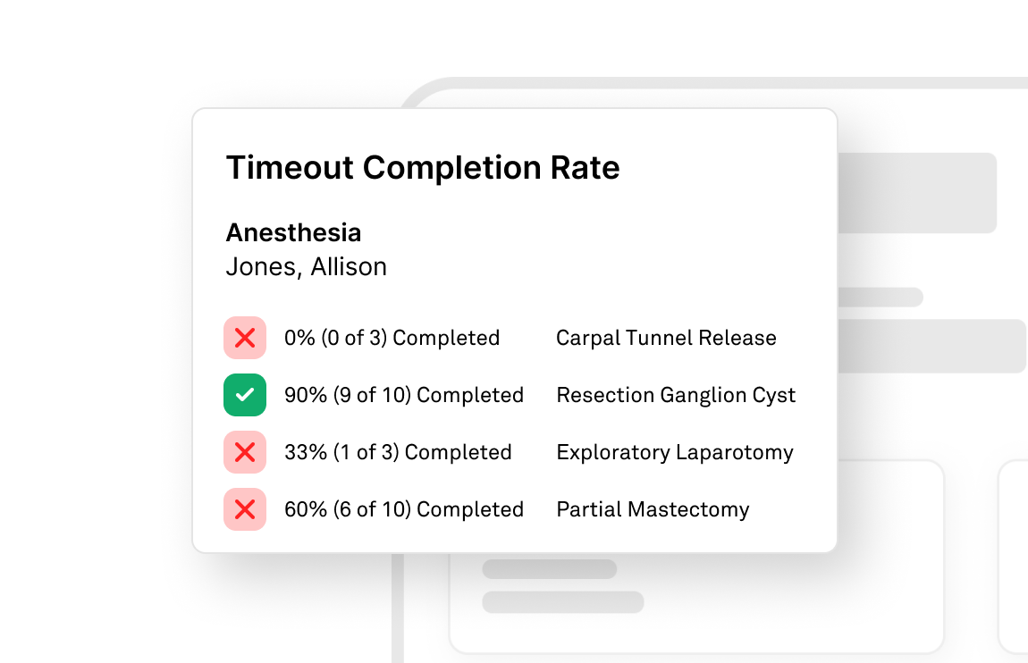 LiveData Insights Surgical Safety Time Out Details