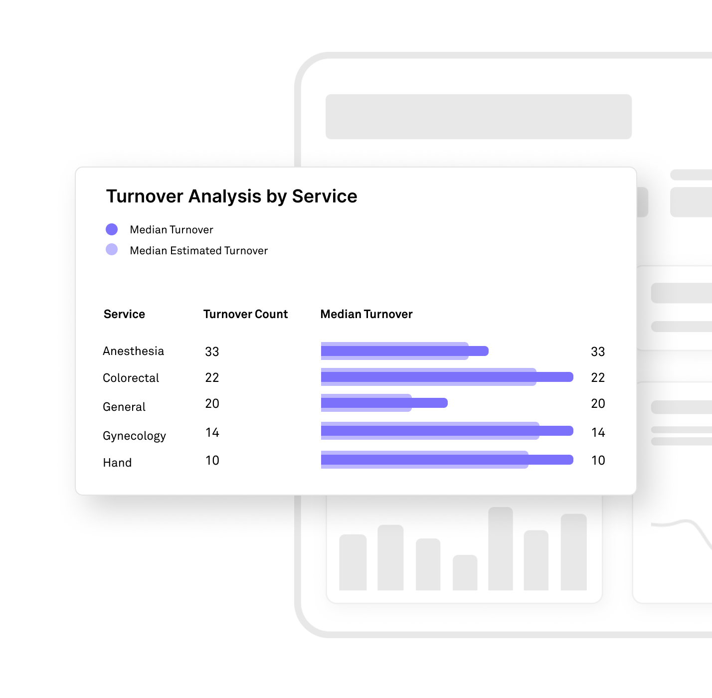 LiveData Insights Turnover Analysis - half width rs