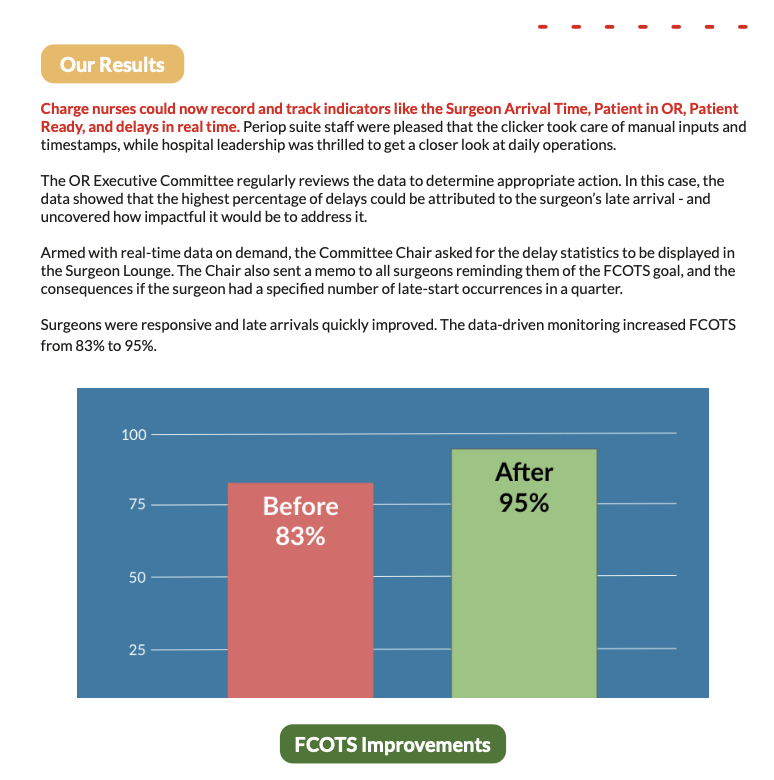 A Hospital Cut FCOTS Delays by 70% via Real-Time Data Collection Image