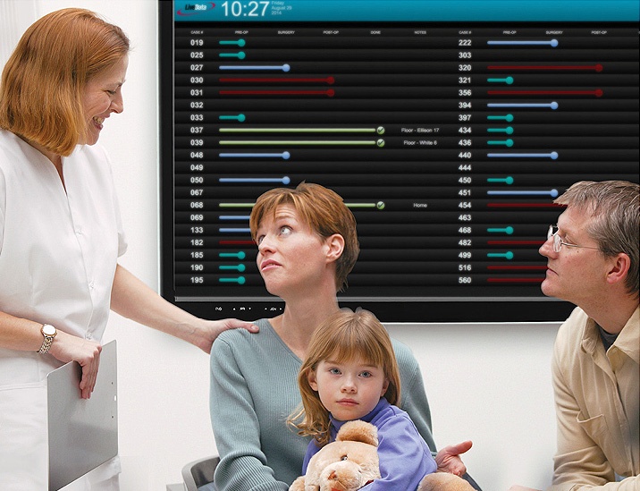 LiveData Family Waiting Board™