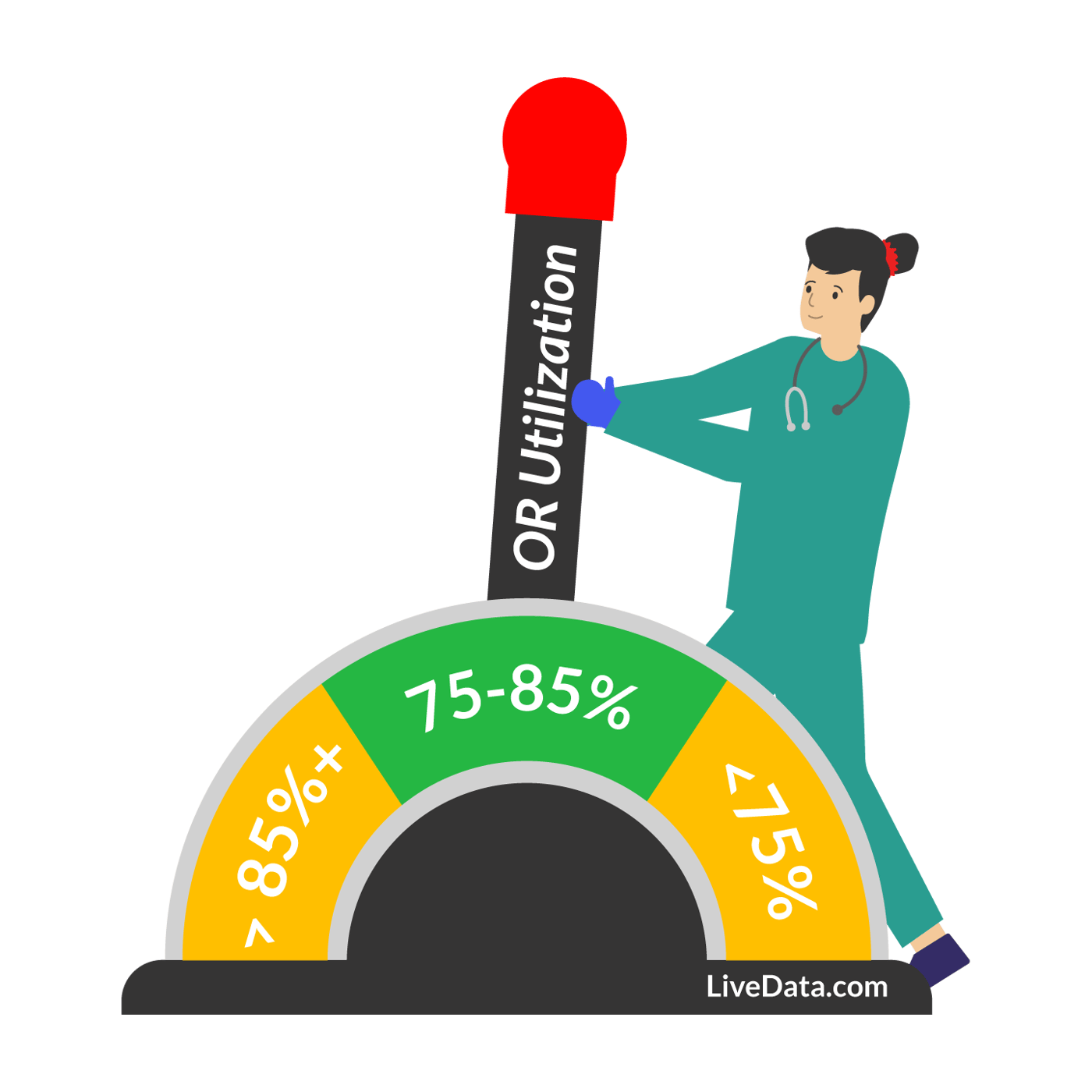 operating-room-utilization-dial-illustration