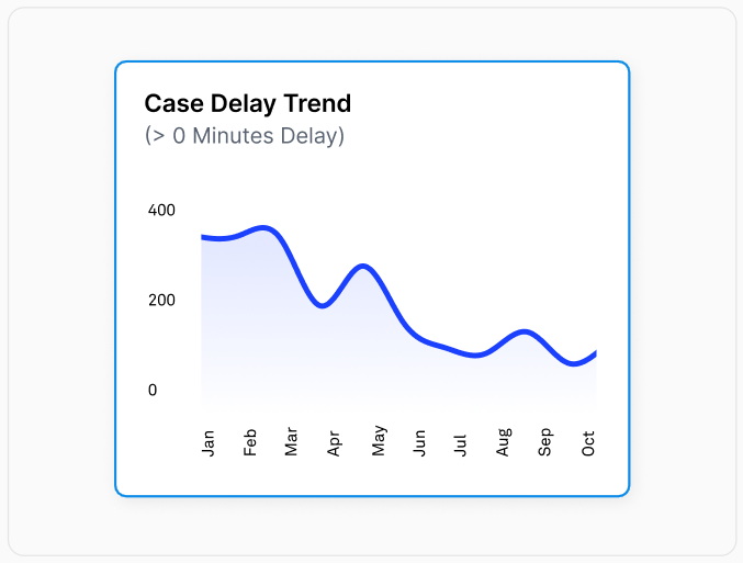 Case Delay Analytics screenshot Case Delay Analytics screenshot