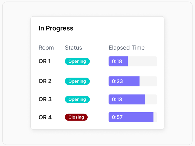 Operating room progress status screenshot Operating room progress status screenshot